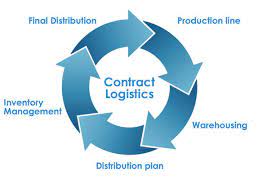 Contract Logistics