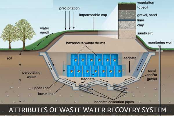 WASTE WATER RECOVERY SYSTEM