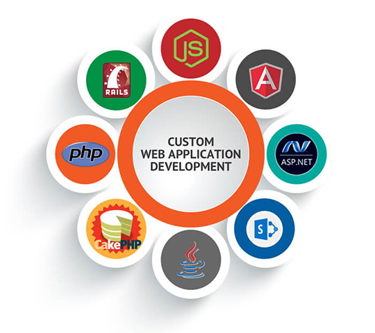 web desigining