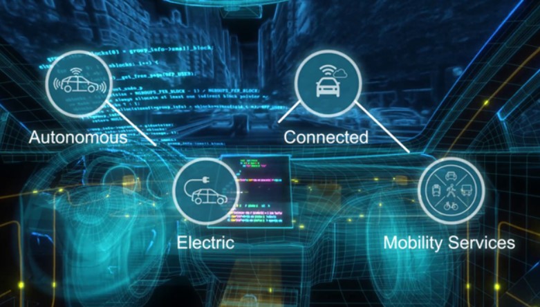 Embedded Software