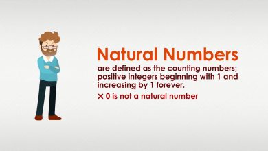 Photo of Natural number definition with examples