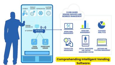 Photo of Comprehending Intelligent Vending Software