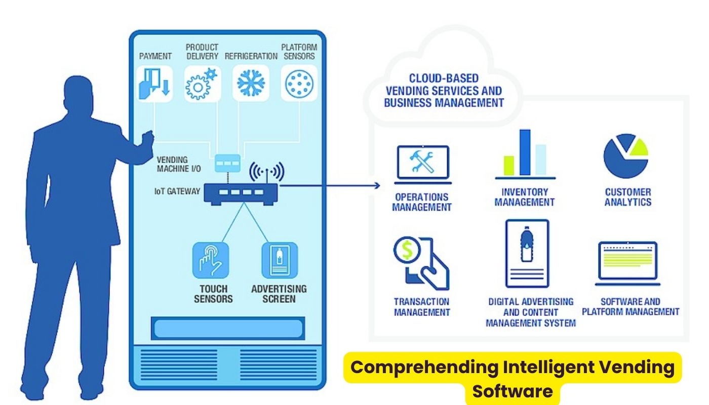 The conventional vending experience has been completely transformed by smart vending software, which integrates cutting-edge technology