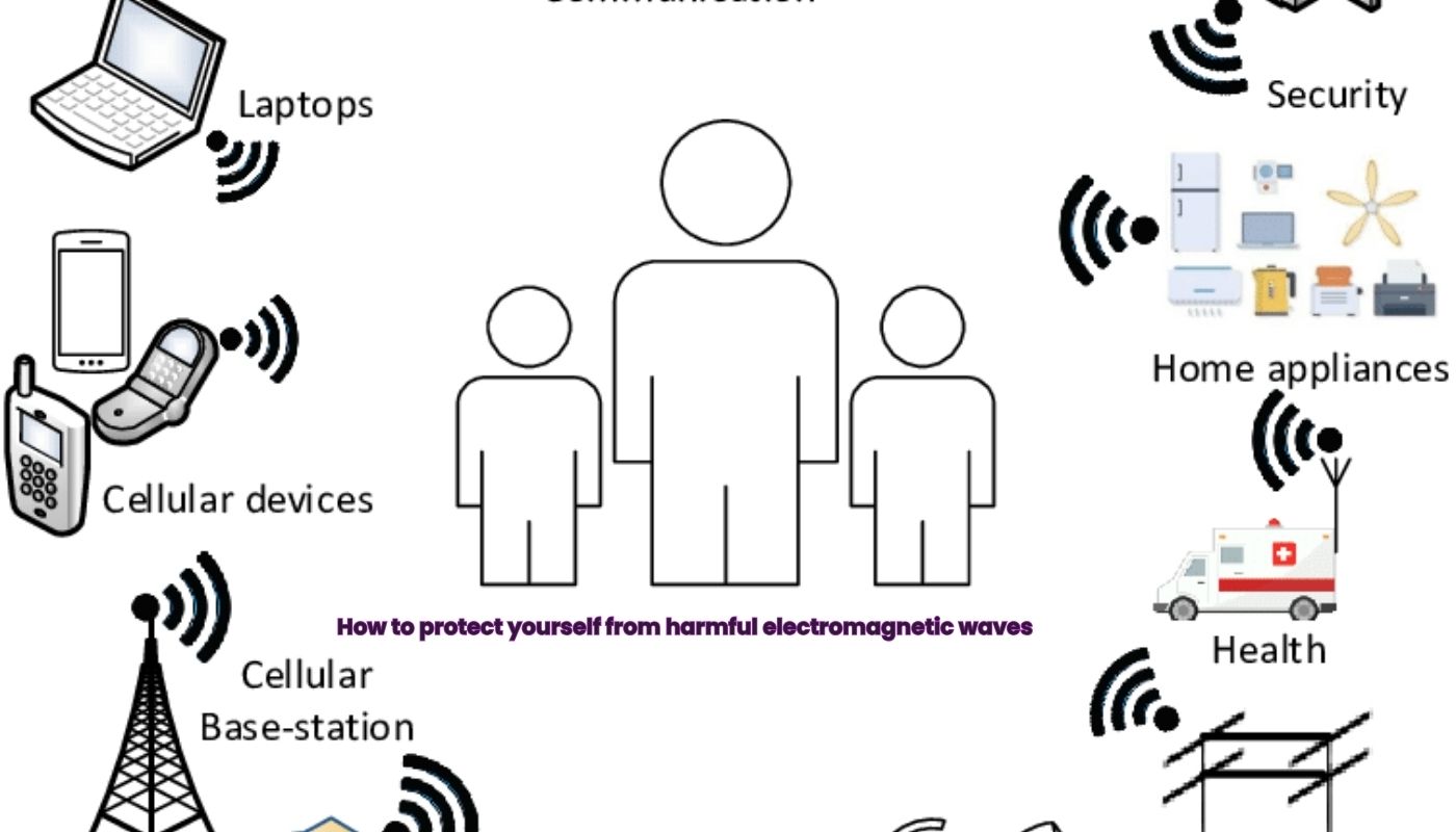 Electromagnetic waves (EMF) are ubiquitous in our modern environment, emitted by devices we use daily like smartphones, laptops